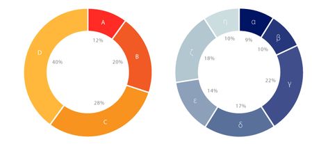 Donut Chart - Learn about this chart and tools to create it Donut Chart, Sales Statistics, Data Visualisation, Information Design, Food App, Data Visualization, Bike Life, Visual Design, Statistics