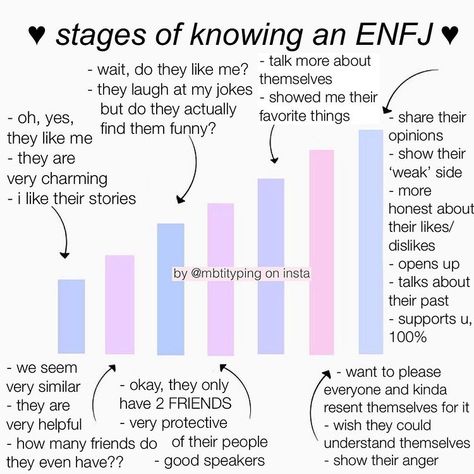 Part 2 - extroverts (introverts were already posted go to @mbtityping ) 🤌🏻🤌🏻🤌🏻 also random but it’s-2 degrees here but im wearing a tshirt… Mbti Aesthetic, Enfp Infj, Infj Relationships, Enfp And Infj, Personality Descriptions, Enfj Personality, Enfj T, Enneagram 9, Mbti Types