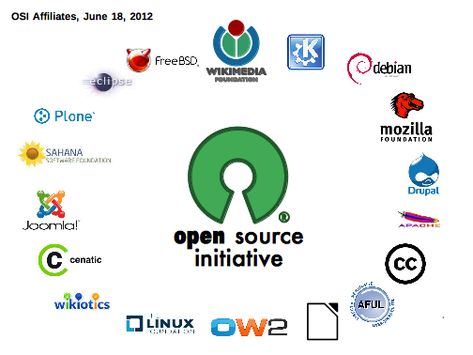 open source Sas Programming, Open Source Software, Web 2.0, Business Software, Content Management, Computer Programming, The More You Know, Blog Marketing, Open Source