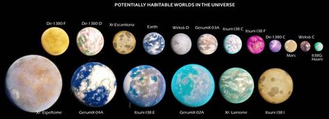 Extrasolar Planets Planet Map, Fantasy World Map, Planets And Moons, Planet Design, Planetary Science, Our Planet Earth, Earth Orbit, Alien Planet, Star System