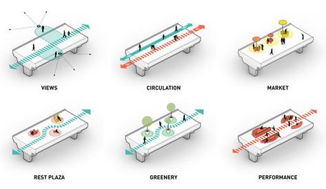 100architects Regenerates Pedestrian Bridge in Shanghai, China, with Colorful Spaces | ArchDaily 100 Architects, Koshino House, Architect Sketchbook, Urban Design Diagram, Urban Design Graphics, Urban Intervention, Urban Design Concept, Architecture Concept Diagram, Site Analysis