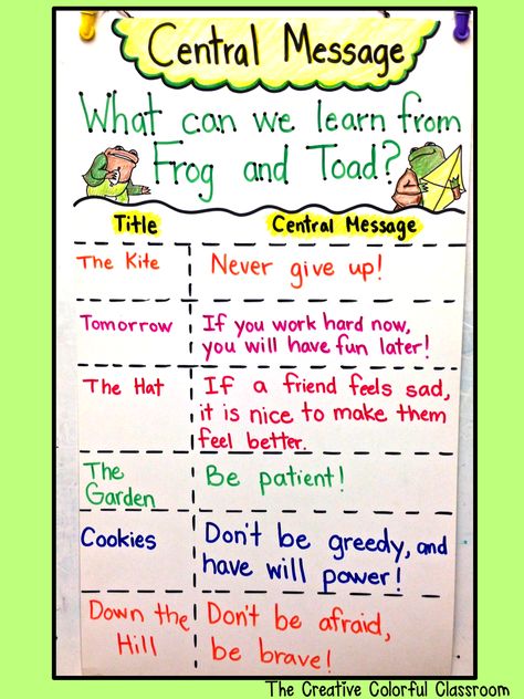 Frog and Toad Central Message Chart Central Message Lesson Moral Anchor Chart, Central Message Anchor Chart, Central Message, Reading Anchor Charts, 2nd Grade Ela, Resource Room, Author Studies, 3rd Grade Reading, Virtual Learning