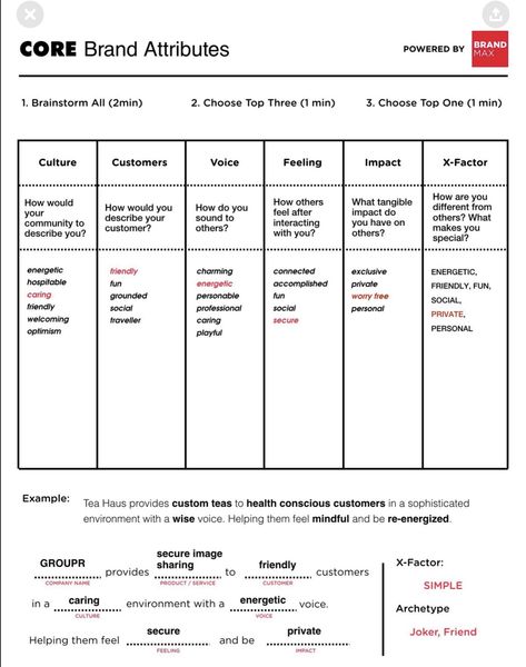 Branding Strategy Framework, Brand Strategy Framework, Brand Keywords, Brand Brief, Business Branding Design, Business Model Canvas, Branding Strategy, Employer Branding, Marketing Communications