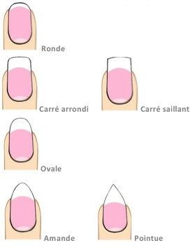 Modèles ongles... ... Fingernails Painted, Short Nail, Short Nail Designs, Paint Designs, Short Nails, Nail Designs, Nail Polish, Nail Art, Nails