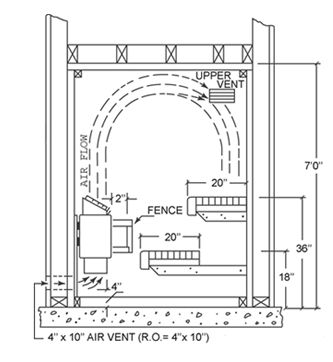 http://www.finlandiasauna.com/images/vent.gif Sauna Ventilation, Sauna Tips, Sauna Plans, Backyard Sauna, Basement Sauna, Outdoor Saunas, Sauna Ideas, Diy Sauna, Building A Sauna