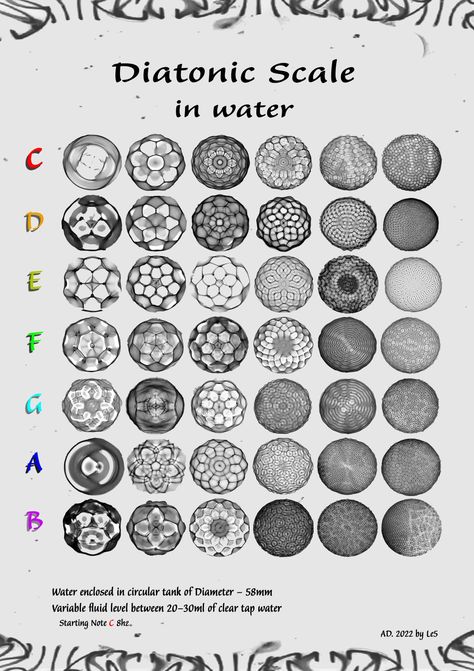 Chart of 42 watergram's of diatonic scale in water.
Enclosed in 58mm diameter tank.
Variable water level between 20-30ml 
Starting note C8. Cymatic Art, Diatonic Scale, Geometry In Nature, Alchemy Art, Alchemic Symbols, Art Eras, Ancient History Facts, Typographic Logo Design, Book Of Job