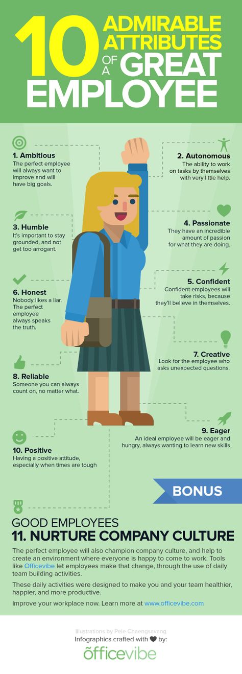 What Makes a Great Employee {Infographic} - jobatory Employee Infographic, Great Employee, Job Info, Job Interview Tips, Character Traits, Interview Tips, Employee Engagement, Resume Tips, Job Hunting