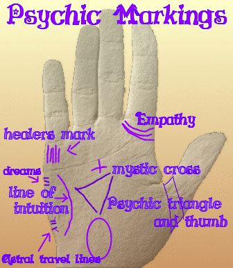 Palm Reading Charts, Reading Charts, Psychic Development, Palm Reading, E Mc2, Les Chakras, Kitchen Witch, Daily Habits, Psychic Readings