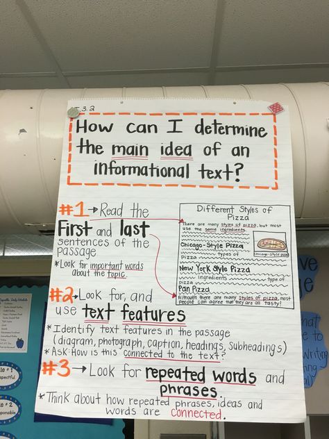 Main Idea Nonfiction Anchor Chart, Main Idea Anchor Chart 4th, Main Idea Anchor Chart 5th Grade, Central Idea Anchor Chart 3rd Grade, Reading Anchor Charts Middle School, Central Idea Anchor Chart, Fourth Grade Ela, Main Idea Anchor Chart, Third Grade Ela