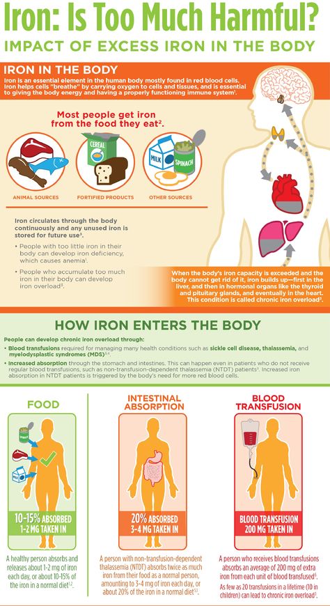 Signs of Iron Overload | Iron_Overload_Graphic_R11 Low Iron Diet, Iron Diet, Iron Overload, Vitamin C Foods, Fit Foods, Magnesium Deficiency, Body Energy, Sugar Detox, Health Risks