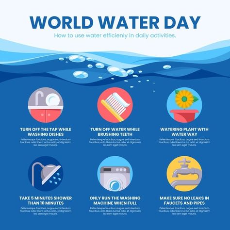 Water Infographic, Environmental Posters, Save Environment, World Water Day, Girls Night Party, Water Day, World Water, Environment Day, Water Softener