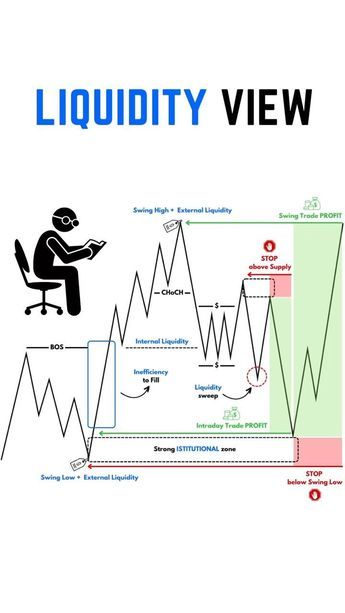 Breakout Trading, Chart Patterns Trading, Gold Trading, Forex Trading Quotes, Forex Trading Strategies Videos, Stock Chart Patterns, Online Stock Trading, Forex Trading Training, Trend Trading