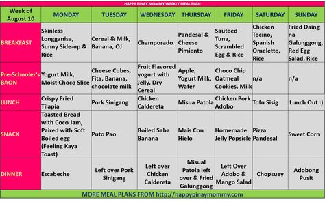 happy pinay mommy weekly meal plan aug 10 2015 Meal Plan Filipino Food, Filipino Meal Plan For A Week, Filipino Meal Plan, Meal Plan For A Week, Filipino Meals, Recipes For The Week, Weekly Menu Planning, Filipino Style, Meals Ideas