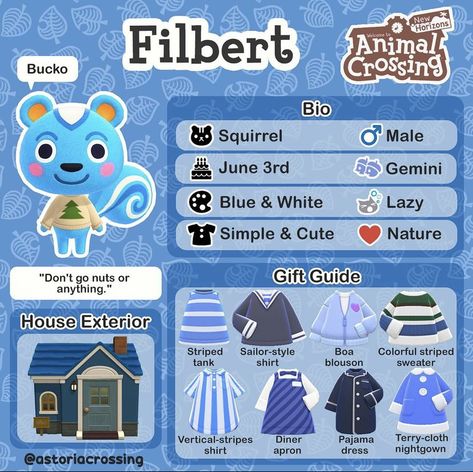 Filbert Acnh, Acnh 2023, Acnh Characters, Acnh Villagers, Japanese Town, Character Bio, Animals Crossing, Animal Crossing Fan Art, Animal Crossing Memes