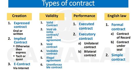 @castudyapp ✅ CA Foundation || Business laws 🧑‍🎓 By CA Kunal Mandhania sir Download complete PDF & thousands of similar notes absolutely free from CA Study App. Link available in bio or search CA Study App on Google Play Store. Follow us for more notes like this 🤗 we regularly post new notes for CA Foundation, Inter & CA Final. DM us for any specific chapter or subject notes you need 😉 #CAFoundation #BusinessLaws #StudyNotes #CAFoundationPreparation #CommerceStudents #Accounting #LawSt... Accounting Notes, Ca Foundation, Contract Agreement, Business Law, Google Play Store, Study Notes, Google Play, Accounting, Foundation