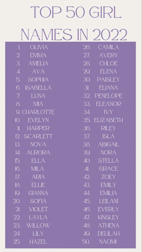 Name List With Numbers, Names With Ann In Them, Fashion Page Name Ideas, Unique Names With Meaning, Good Morning Dear, Full Names, Baby Name Generator, Sweet Baby Names