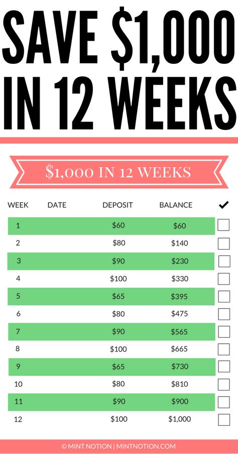 12-week money challenge: Save $1,000 by Christmas! This FREE printable worksheet will help you save money fast so you can have a debt-free Christmas. #moneychallenge Faire Son Budget, Gratis Printables, Saving Money Budget, Money Saving Plan, Money Saving Strategies, Save Money Fast, Money Challenge, Christmas On A Budget, Budget Planer