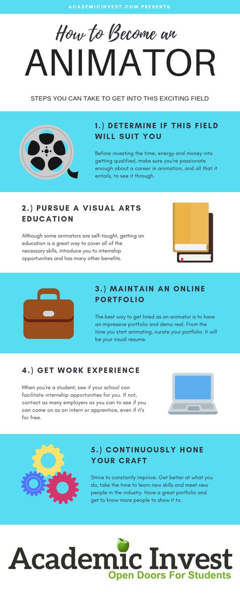 How To Become An Animator, Animation Portfolio Ideas, Animator Career, Animator Portfolio, Animation Job, Animation Career, Animation Drawing Sketches, Art Careers, Animation Student