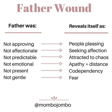 Core Wounds, Complex Post Traumatic, Quantum Healing, Deep Core, Father Wound, Emotional Awareness, Post Traumatic, Inner Healing, Spiritual Wisdom