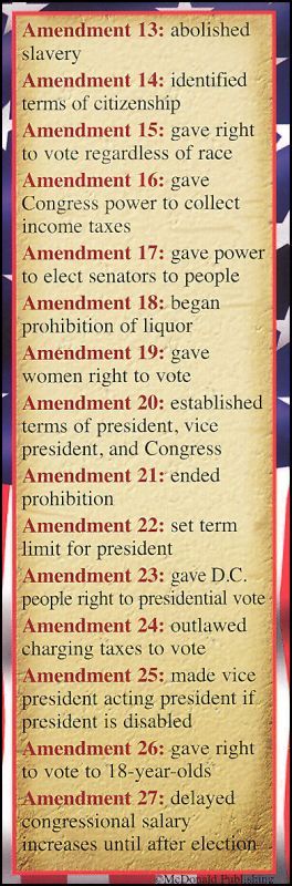 Constitutional Amendments Bookmark Part 2 Constitutional Amendments, Homeschool History, Us History, History Lessons, Law School, History Facts, World History, Bulletin Board, Social Studies