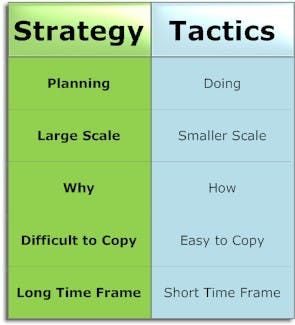 Strategic Planning Process, Leadership Management, Business Leadership, Business Analysis, Change Management, Business Degree, Marketing Consultant, Sales Funnels, Online School