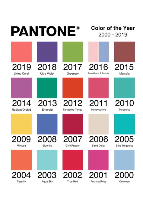 Pantone's Colour Of The Year 2020 Is Revealed - YOU Magazine Baby Blue Bedrooms, Pantone Swatch, Pantone Colour Of The Year, Pantone Colours, Pastel Leather, Pantone Swatches, Rose Quartz Serenity, Magical Girl Aesthetic, Pantone Colour Palettes