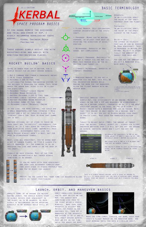 Kerbal Space Program spaceplane design | Kerbal Space Program : Basics (.21.1) by Registole Sonic The Hedgehog 4, Kerbal Space Program, Space Launch, Random Items, Space Program, Space Flight, Space Science, Space And Astronomy, First Game