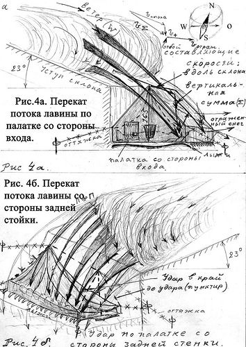 Dyatlov Pass graphic | Mr.YuriGagarin | Flickr Dyatlov Pass, Unsolved Cases, Human