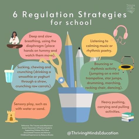 Executive Functioning Toolbox Executive Functioning Activities Teens, Executive Functioning Activities, Executive Functioning Strategies, Teaching Executive Functioning, Self Regulation Strategies, School Counseling Activities, Calming Strategies, Slp Resources, School Images