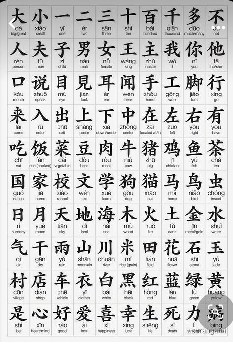 Bahasa Mandarin, Chinese Alphabet, Learn Chinese Characters, Bahasa China, Chinese Language Words, Chinese Letters, Bahasa Jepun, Basic Chinese, Materi Bahasa Jepang