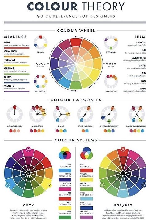 Complementary Color Chart, Identify Colors Activities, Colour Theory Palette, Color Theory Wallpaper, Aesthetic Colour Wheel, Colour Wheel Aesthetic, Colorwheel Challenge Template, Color Theory Poster, Complimentary Color Wheel