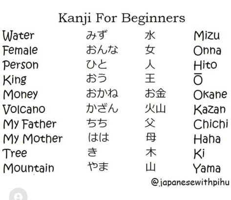 Japan Alphabet, Alphabet Japanese, Japanese Honorifics, Japanese Sign Language, Quotes Japanese, Japan Quotes, Japanese Alphabet, Materi Bahasa Jepang, Japanese Language Lessons