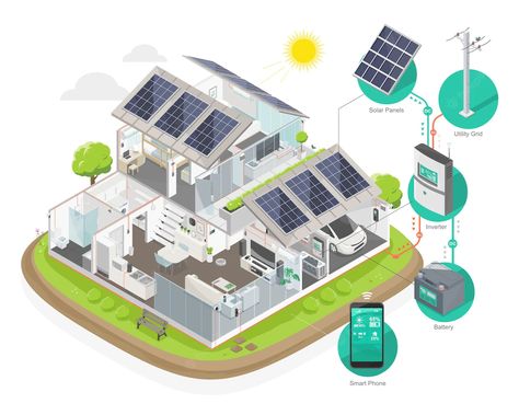 Zero Energy Building, Solar Companies, Solar Solutions, Isometric Art, Solar Panels For Home, Solar Energy System, Solar Cell, Storage System, New Gadgets