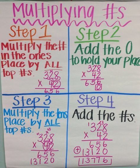 Teaching Tuesday: Teaching Multi-Digit Multiplication Multiplication Anchor Chart, Multiplication Anchor Charts, Math Anchor Chart, Fractions Anchor Chart, Multi Digit Multiplication, Math Graphic Organizers, Math Centers Middle School, Math Anchor Charts, Fifth Grade Math