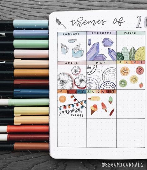 Bullet Journal On A Budget: The Best Cheap Bullet Journal Supplies Best Bullet Journal Notebooks, Pens For Bullet Journaling, Journal D'inspiration, Bullet Journal Headers, Bullet Journal Month, Kalender Design, Bullet Journal 2020, Bullet Journal 2019, Bullet Journal Notes