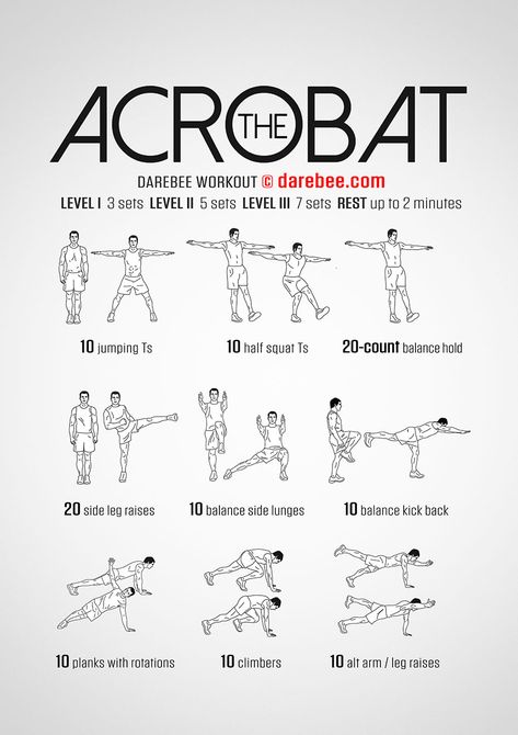 The Acrobat Workout Gwen Stacy Workout, Acrobat Workout, Acrobatic Workout, Army Workout, Gymnastics Training, Acrobatic Gymnastics, All Body Workout, Bizarre Facts, Iconic Wallpaper