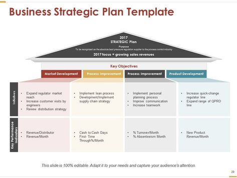 Business Review Template, Study Plan Template, Strategic Planning Template, Mission Statement Examples, Marketing Strategy Plan, Review Template, Powerpoint Presentation Slides, Strategic Plan, Business Review