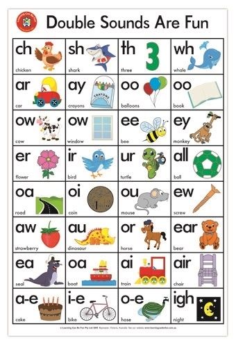 Buy Double Sounds Are Fun Poster English Speaking For Kids, Homeschooling 2nd Grade, Phonics Sounds Chart, Digraphs Activities, Phonics Chart, Phonics Posters, Phonics Books, Phonics Sounds, English Phonics