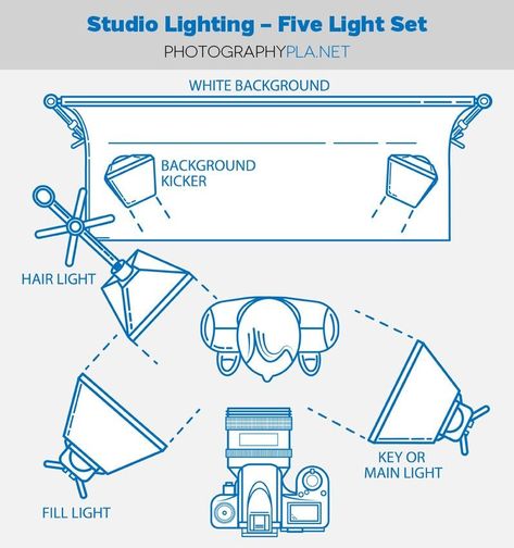 Photography Lighting Techniques, Ruangan Studio, 블로그 디자인, Photography Studio Lighting, Studio Lighting Setups, Home Photo Studio, Photography Studio Design, Photography Studio Setup, Photography Lighting Setup