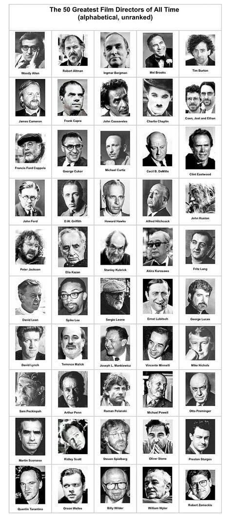 The 50 greatest film directors of all time (alphabetical, unranked) . . . Best Directors List, History Of Film, Cinema History, Iranian Film, Oscar Movies, Movie Color Palette, Film Posters Art, Movie To Watch List, Classic Cinema