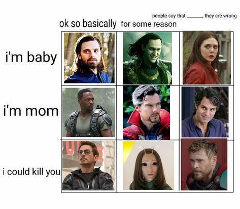 Marvel Alignment Chart, Alignment Charts, Alignment Chart, Marvel Characters, Avengers, Marvel, Humor, Memes, Movie Posters