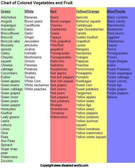 Fruit and vegetable color chart Eat A Rainbow, Dried Plums, Fresh Fruit Recipes, Food Charts, Healthy Fruits, Food Facts, Fruit Recipes, Fruits And Veggies, Vitamins And Minerals