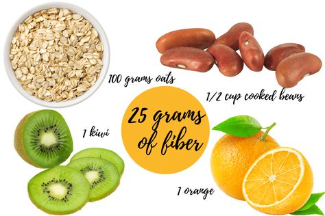 25g Of Fiber, Foods With Fiber, 25 Grams Of Fiber, Carbs And Protein, Fiber Benefits, Galveston Diet, 1500 Calorie Meal Plan, Fruit World, Food Factory