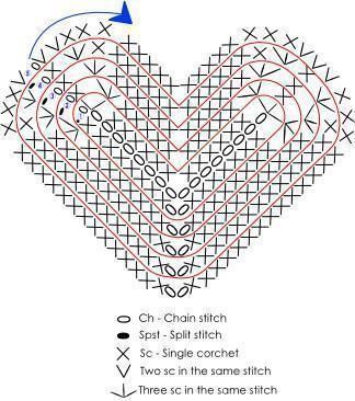 Heart Shape Crochet, Crocheted Hearts, Mochila Crochet, Tote Bag Pattern Free, Crochet Beach Bags, Heart Shaped Bag, Heart Crochet, Microcar, Bag Pattern Free