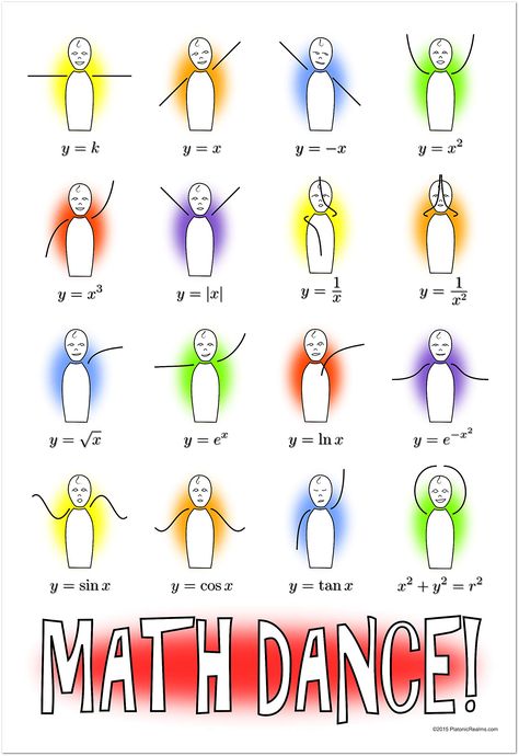 Math Dance, Art For Middle School, Dance Classroom, Classroom Motivation, Educational Wall Art, Basic Math Skills, Math Poster, Dance Poster, Homeschool Lesson