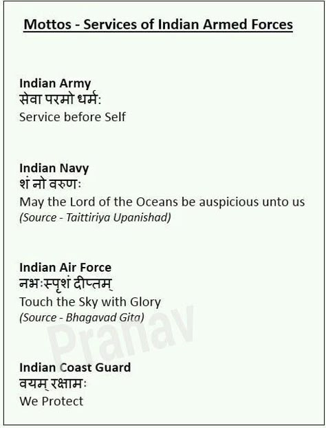 Army Motto, Force Quotes, Air Force Quotes, Sanskrit Grammar, Upsc Study, Upsc Notes, Indian Army Quotes, Ias Study Material, Indian Culture And Tradition