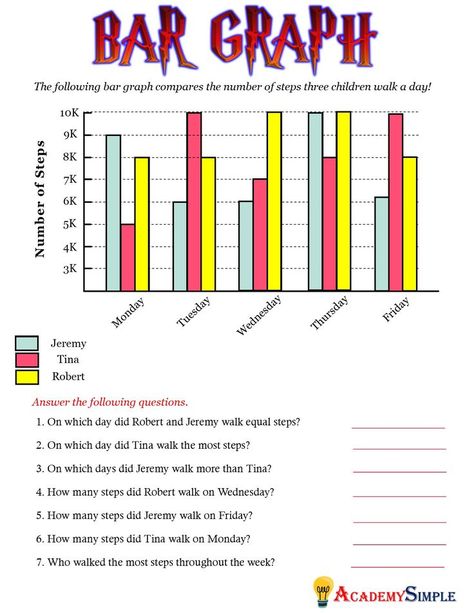 Grade 5 Math Worksheets, Frequency Table, First Grade Curriculum, Tally Chart, Similarities And Differences, Bar Graphs, Step Kids, 5th Grade Math, Vertical Lines