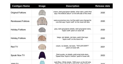 Taylor Swift Cardigan checklist (By itsrileyandexe) Taylor Swift Cardigan, Taylor Swift Merch, Taylor Swift, Swift, Quick Saves