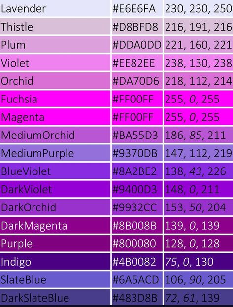 Purple Rgb, Purple Hex, Color Names Chart, Purple Colour Shades, Rgb Color Codes, Dark Orchid, Pantone Colour Palettes, Color Mixing Chart, Hex Color Palette