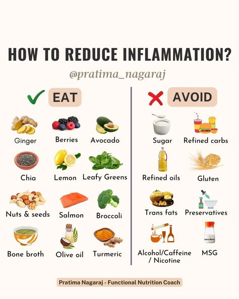 What you eat has the biggest impact when it comes to reducing or increasing inflammation. There is no magic pill or food to reduce inflammation. A balanced diet + healthy lifestyle is the key But, that being said....you can include more of the anti-inflammatory foods mentioned above as part of your balanced diet & cut out the inflammatory ones to see better results. 𝐀𝐜𝐮𝐭𝐞 𝐢𝐧𝐟𝐥𝐚𝐦𝐦𝐚𝐭𝐢𝐨𝐧 is good. This is what happens when you have a cut or a wound, and it's your body's natural response to h... What Is The Anti Inflammation Diet, Foods That Increase Inflammation, Foods To Eat For Inflammation, Foods Causing Inflammation, What Helps With Inflammation, What To Eat When Your Gut Is Inflamed, How To Reduce Body Inflammation, Foods That Reduce Swelling, Foods That Heal Inflammation